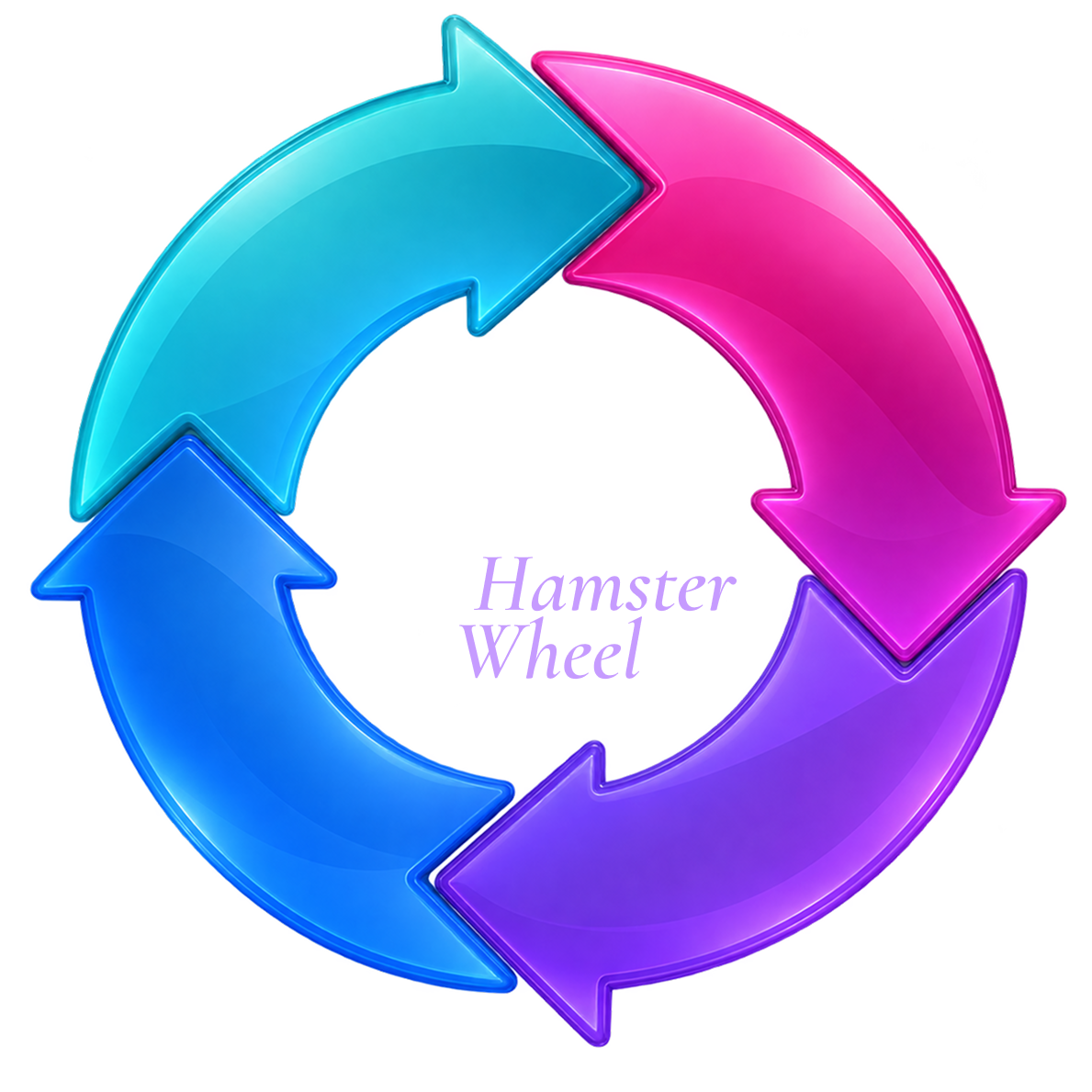 You're Caught in the Hamster Wheel — Spend money to get customers, They buy once, Never come back, Spend more to replace them